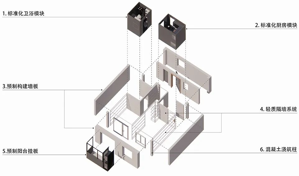 建築結構單元、室內採用裝配式裝修體系©MAD 中國最美社會住宅「燕保·百灣家園」／MAD馬岩松